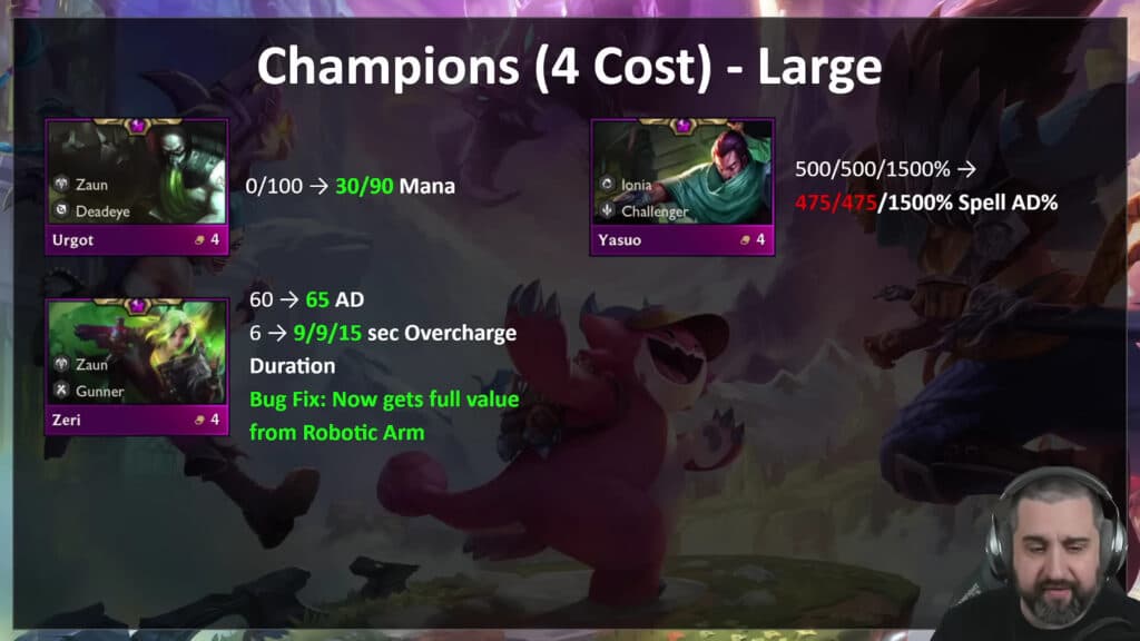 Patch 13.13 4-cost champion changes (Image via Mortdog)