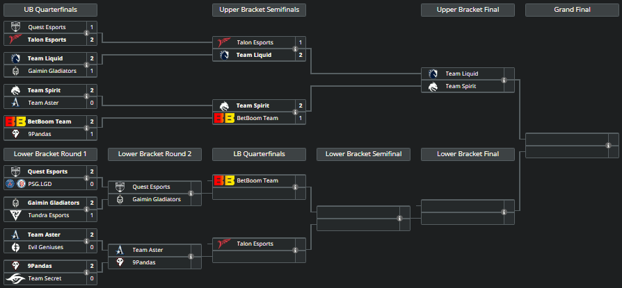 Riyadh Masters Playoffs Bracket.