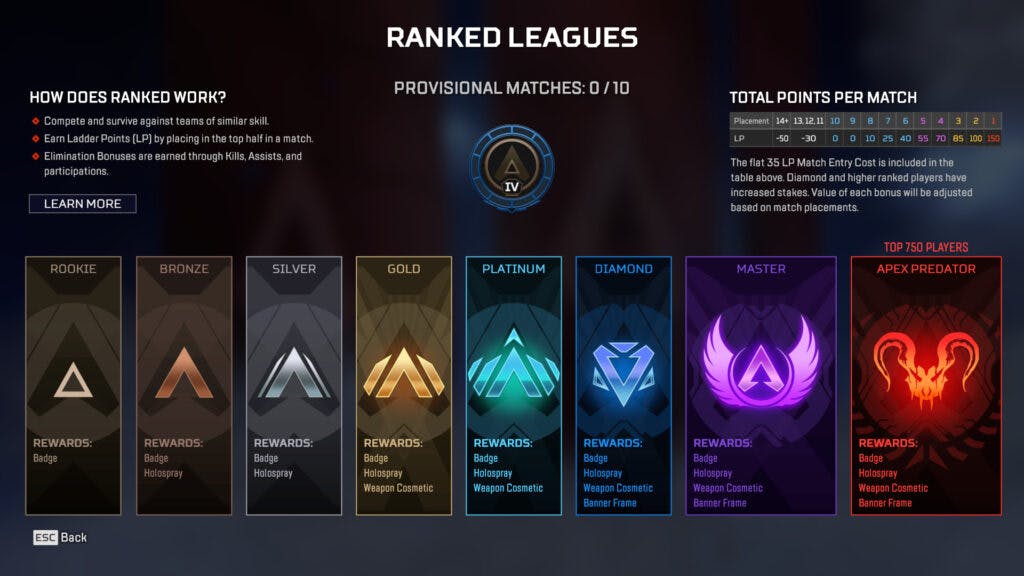 Players can no longer earn dive trails as rewards in Season 18 Ranked.