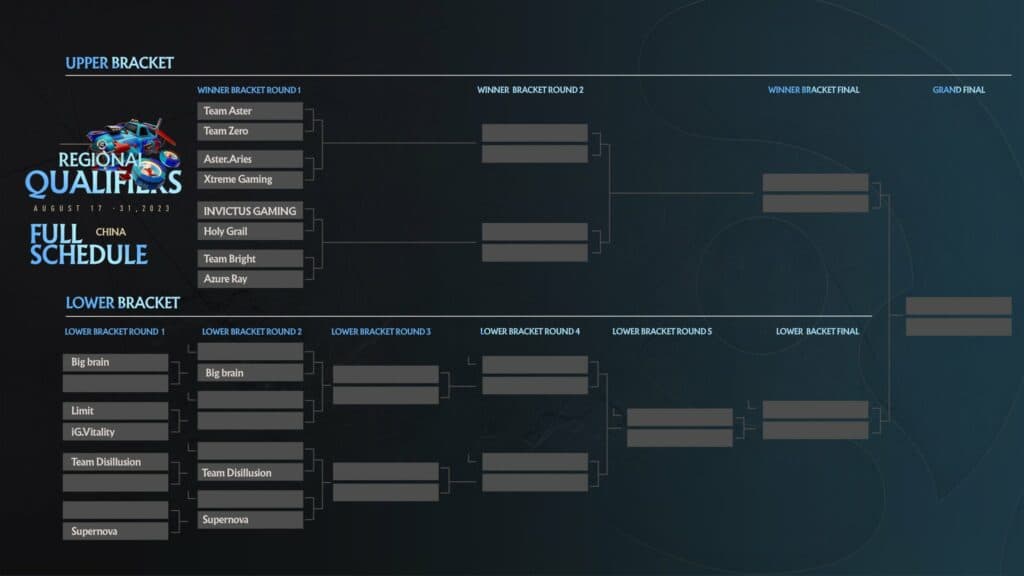 CN TI12 Regional Qualifier bracket.<br>Image via PGL