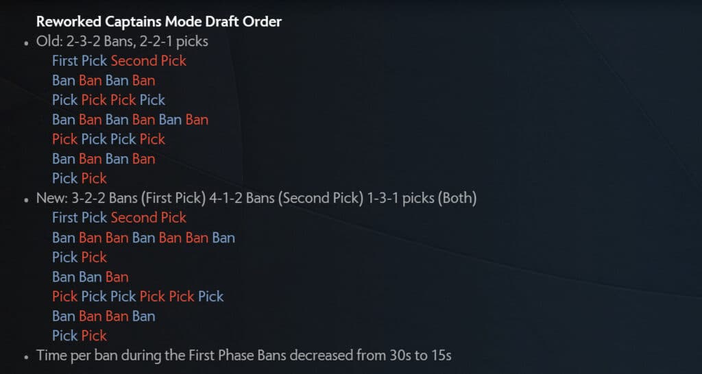 Dota 2 patch <a href="https://www.dota2.com/patches/7.34" target="_blank" rel="noreferrer noopener nofollow">7.34</a> new Captains Mode draft order (Image by Valve)