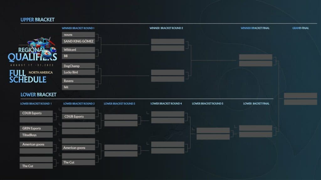 NA TI12 Regional Qualifier bracket.<br>Image via PGL