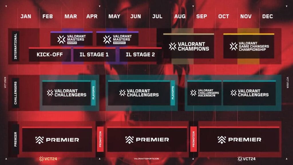 Riot Games is intent on filling the year with competitive VALORANT tournaments (Image via Riot Games)