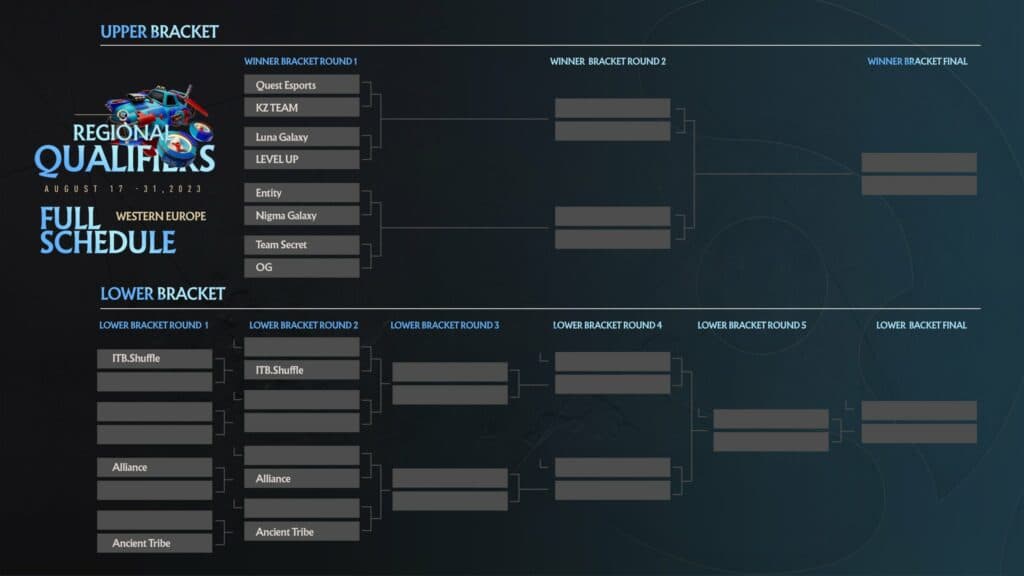 WEU TI12 Regional Qualifier bracket.<br>Image via PGL