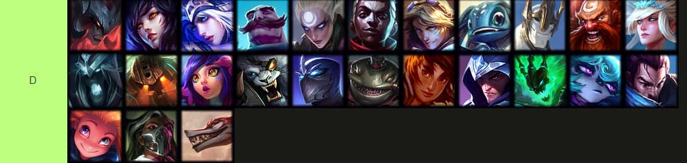 The LoL Arena tier list for every champion
