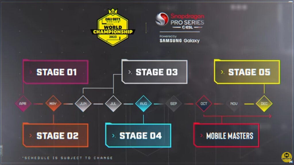 How Call of Duty: Mobile World Championship 2023 works (Image via Activision Publishing, Inc.)