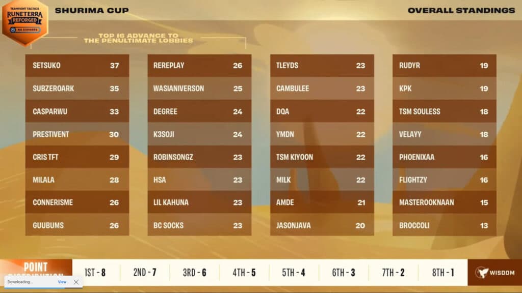 Scores after Game 5 (Image via Riot Games)