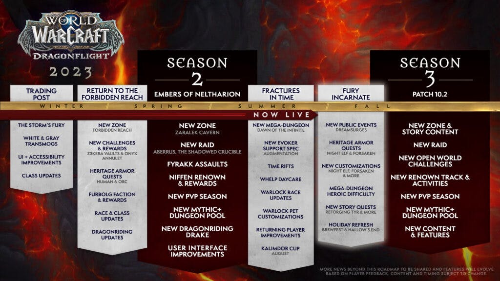 WoW Dragonflight Fury Incarnate roadmap (Image via Blizzard Entertainment)