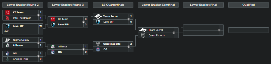 TI12 WEU Qualifier: Quest advances to meet Team Secret in the Lower Bracket.