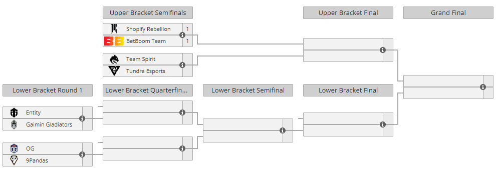 DreamLeague Season 21 Playoffs bracket (Image via <a href="https://liquipedia.net/dota2/DreamLeague/Season_21" target="_blank" rel="noreferrer noopener nofollow">Liquipedia</a>)