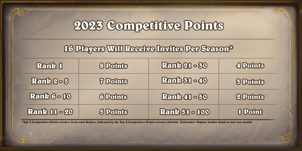 Hearthstone Esports points - Image via Blizzard