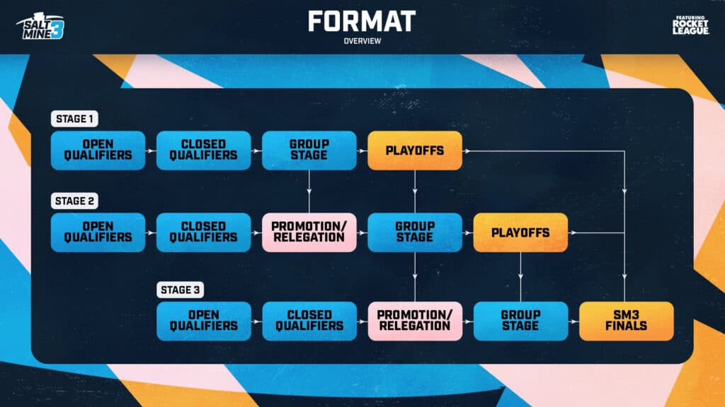 All you need to know about the off-season Rocket League community events