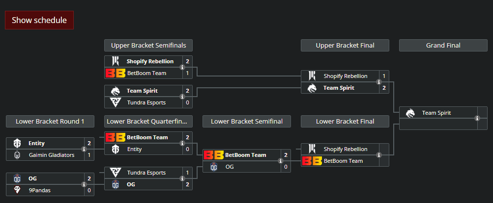 DreamLeague S21 Playoffs bracket.<br>(Image via <a href="https://liquipedia.net/dota2/DreamLeague/Season_21" target="_blank" rel="noreferrer noopener nofollow">Liquipedia</a>)