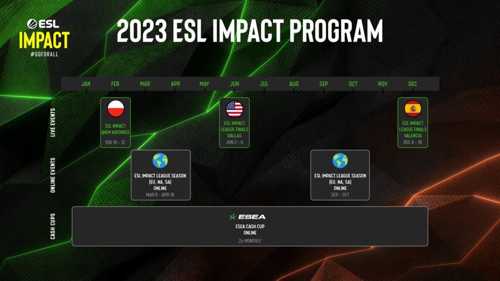 ESL Impact 2023 information (Image via ESL Gaming)