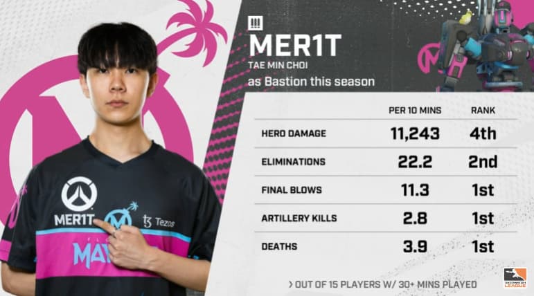 Florida Mayhem player MER1T (Image via Blizzard Entertainment)