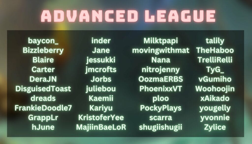 Advanced League participants (Image via Boxbox on Twitter)