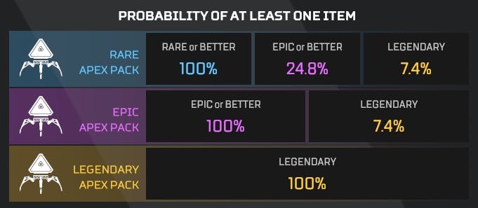 Drop rates for different rarities (Image: Respawn Entertainment)
