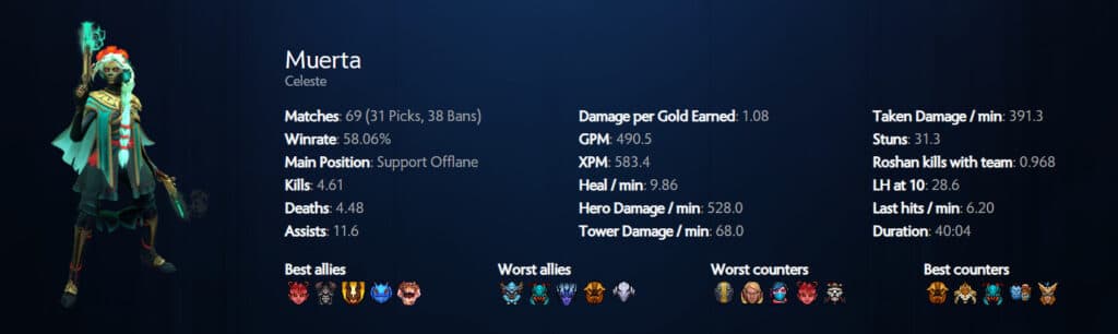 Muerta performing better as a support than a carry at the group stages (Image via Spectral.gg)