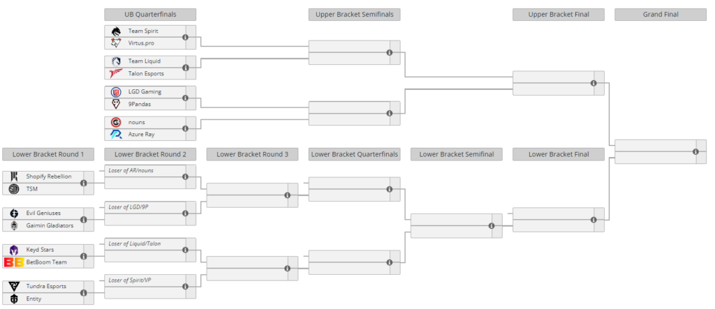 TI12 main event playoffs brackets (Image via <a href="https://liquipedia.net/dota2/The_International/2023" target="_blank" rel="noreferrer noopener">Liquipedia</a>)