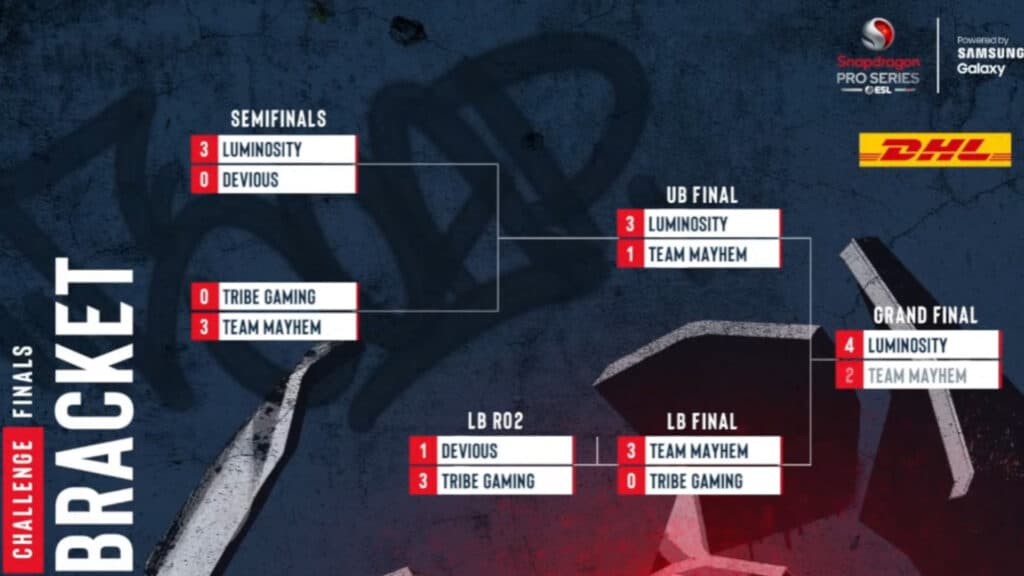 Stage 4 results (Image via ESL Gaming)
