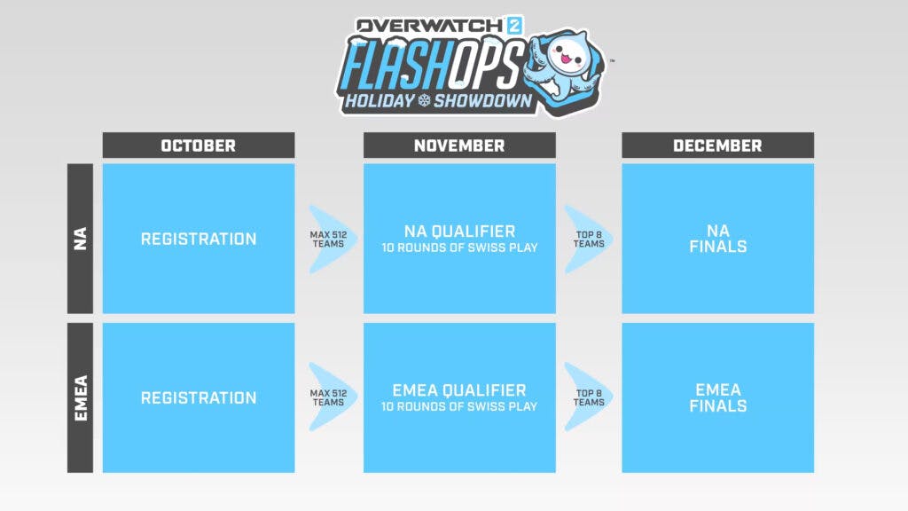 Overwatch 2 FlashOps Holiday Showdown NA schedule (Image via Blizzard Entertainment)