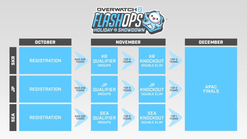 APAC schedule information (Image via Blizzard Entertainment)
