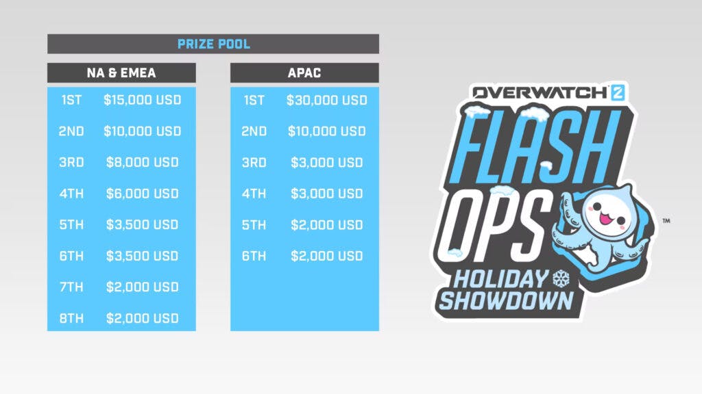 Overwatch 2 FlashOps Holiday Showdown prize pool (Image via Blizzard Entertainment)