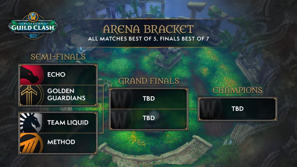 World of Warcraft BlizzCon Guild Clash Arena bracket (Image via Blizzard Entertainment)