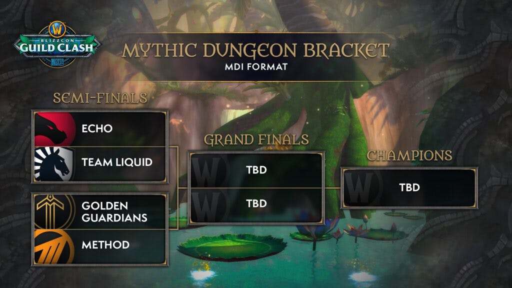 Mythic Dungeon bracket (Image via Blizzard Entertainment)