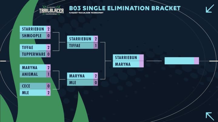 (Image via FlyQuest)