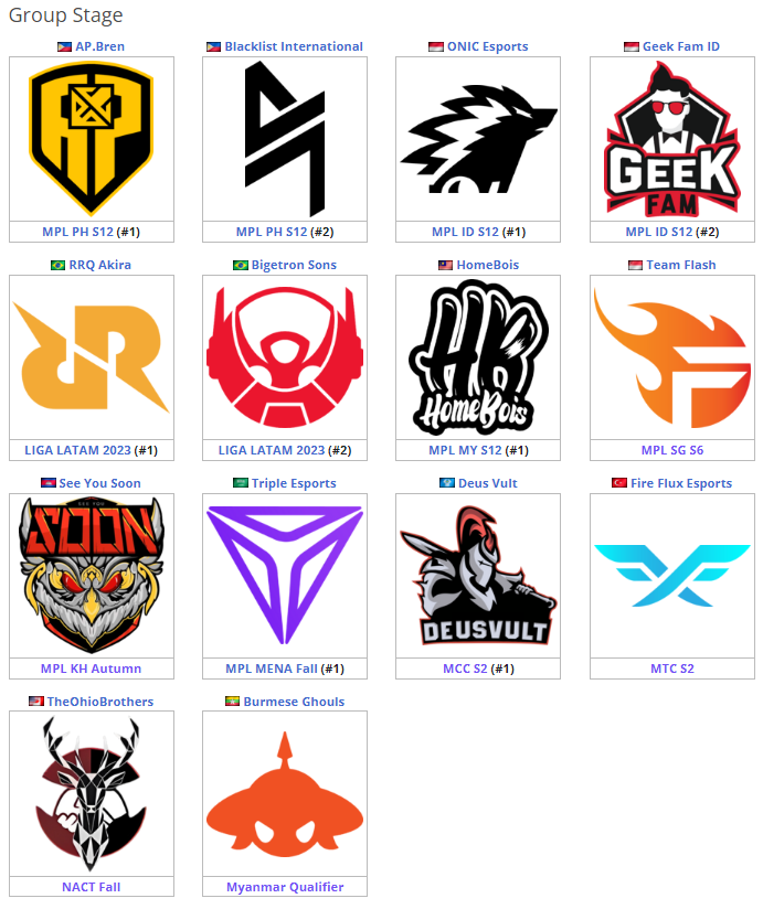 M5 World Championship teams. Two more teams from the Wildcard Stage will join this lineup.<br>(Screenshot from Liquipedia)