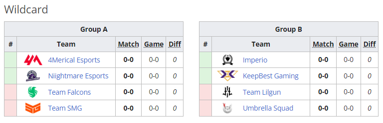 Groups in the Wildcard Stage of M5 World Championship.<br>(Screenshot from Liquipedia)