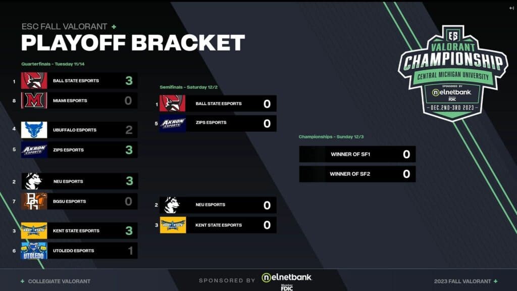 Playoff bracket heading into the LAN after online Quarterfinals (Image via eFuse)