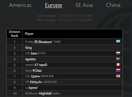 watson could be both #1 and #4 for MMR (Image via Valve)