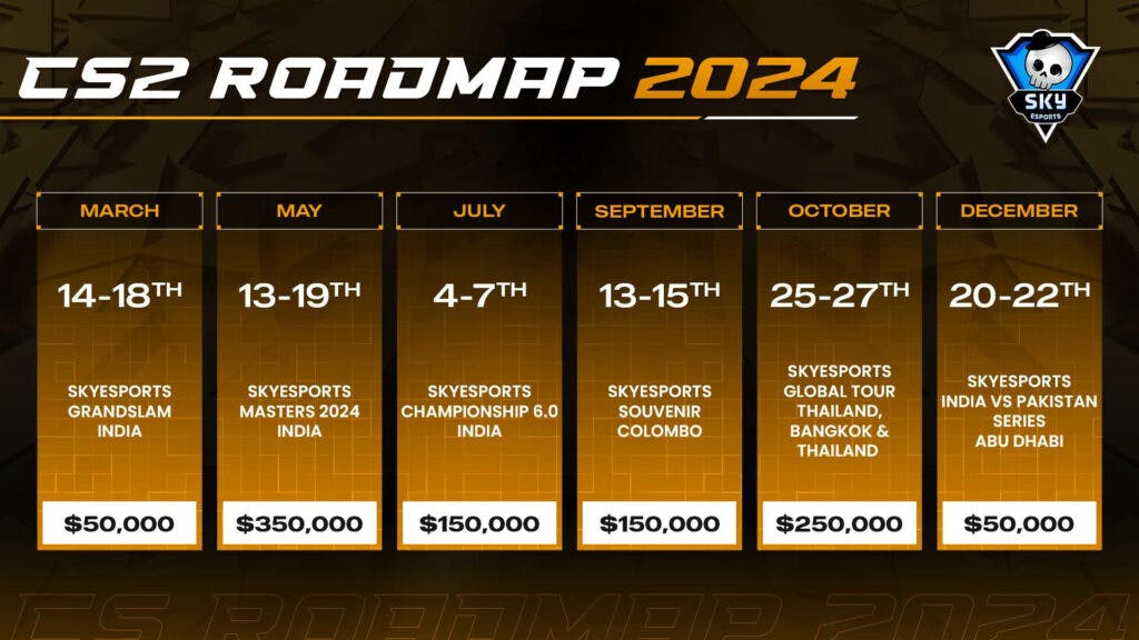 Programma del torneo Skyesports 2024 CS2 (Immagine tramite Skyesports)