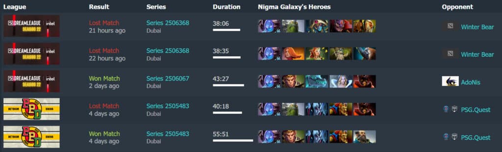 Nigma Galaxy's performance with Arc Warden screenshot (Image via Dotabuff)