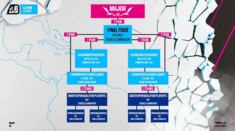 LATAM will have a divided league (Image via Ubisoft)