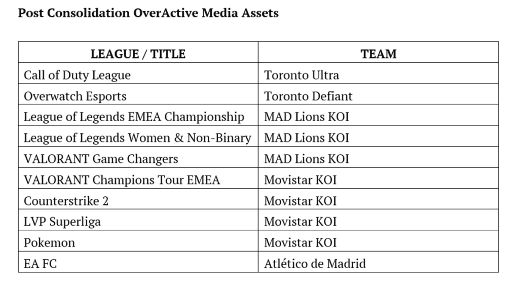 These are the expected designations after the transaction (Image via OverActive)
