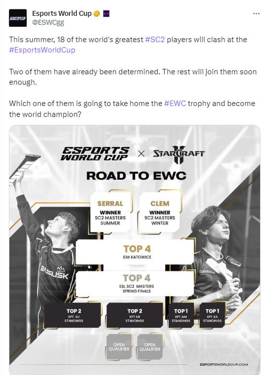 EWC unveiled the process of qualification for StarCraft II tournament (Image via X)