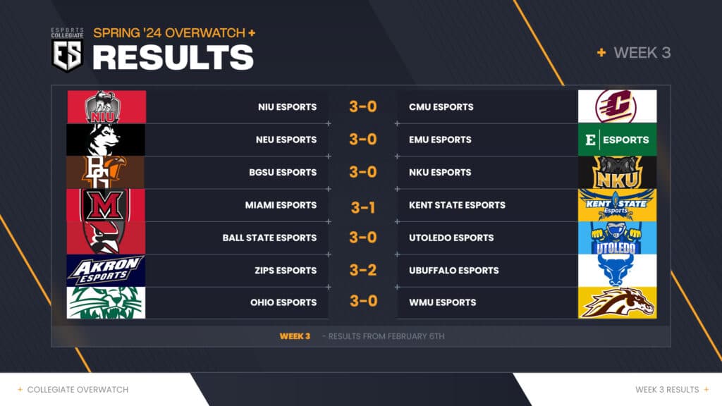 <em>ESC Week 3 Overwatch 2 Results (Image via eFuse)</em>