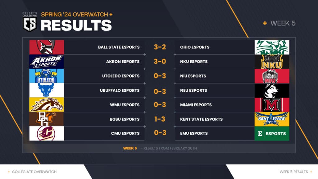 ESC Week 5 Round 1 Overwatch 2 results (Image via eFuse)