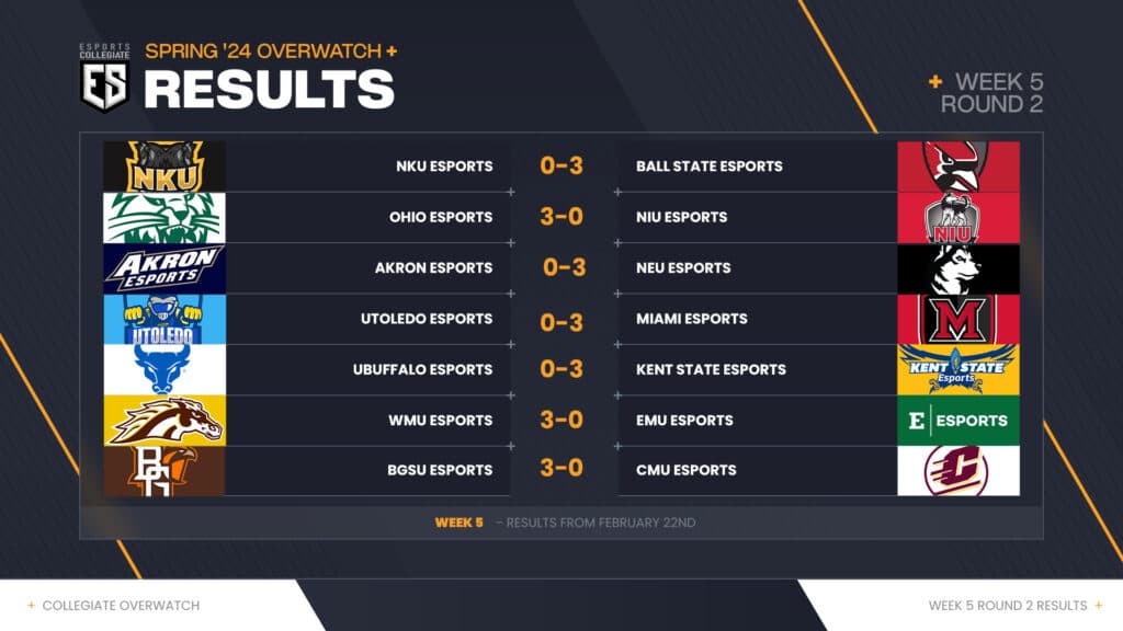 ESC Week 5 Round 2 Overwatch 2 results (Image via eFuse)