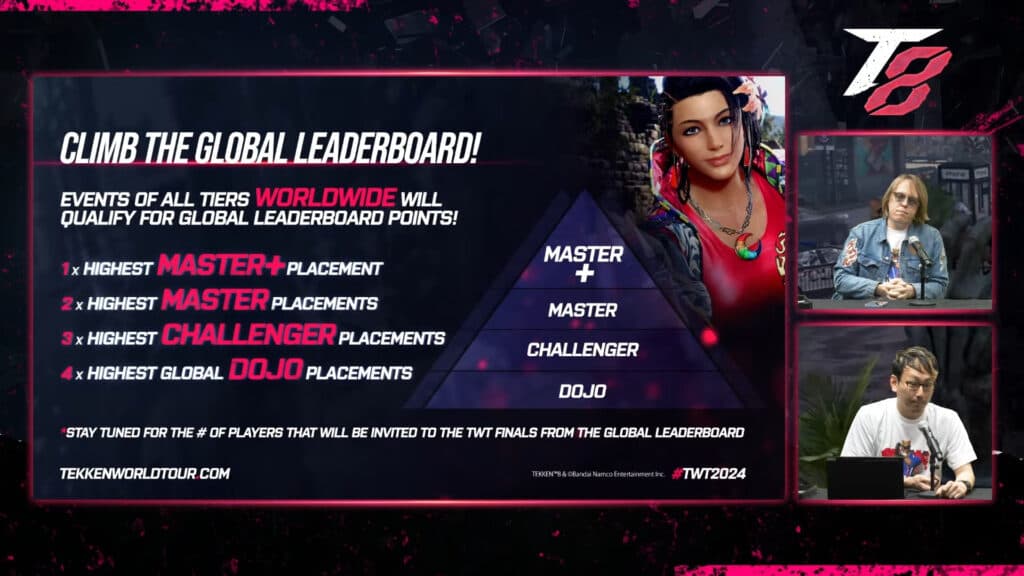 (Screenshot by Esports.gg)