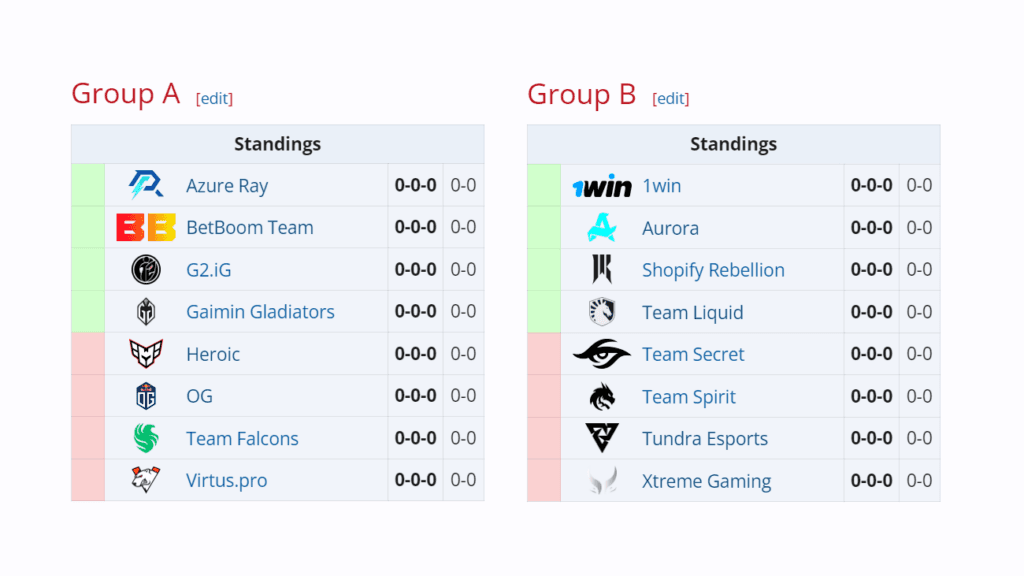 DreamLeague S22's Groups (Images via Liquipedia)