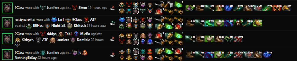 9Class from Tundra is grinding the hero hard (Image via <a href="https://dota2protracker.com/hero/Terrorblade#9class" target="_blank" rel="noreferrer noopener">Dota 2 Pro Tracker</a>)