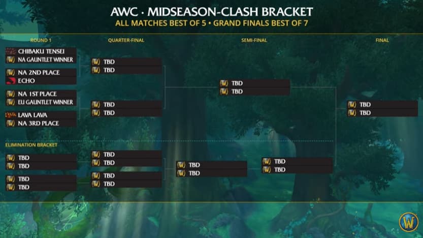 WoW AWC Mid-Season Clash brackets (Image via Blizzard Entertainment)