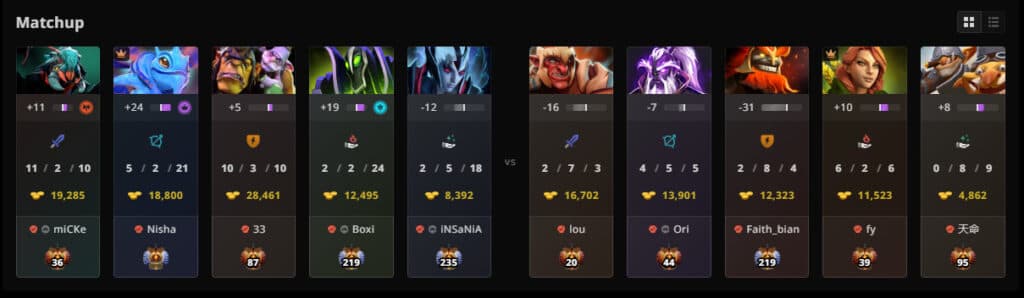 (Image via <a href="https://stratz.com/matches/7587977064">STRATZ</a>)