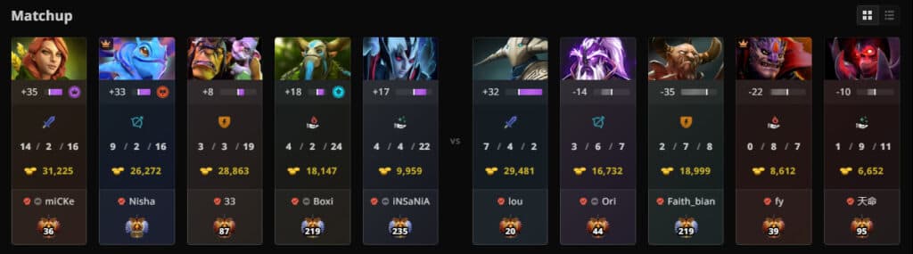 (Image via <a href="https://stratz.com/matches/7588089287">STRATZ</a>)