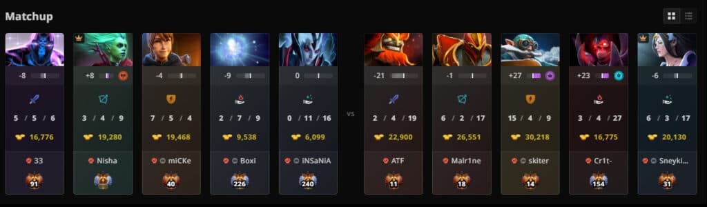 (Image via <a href="https://stratz.com/matches/7589816730">STRATZ</a>)