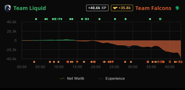 (Image via <a href="https://stratz.com/matches/7589816730">STRATZ</a>)